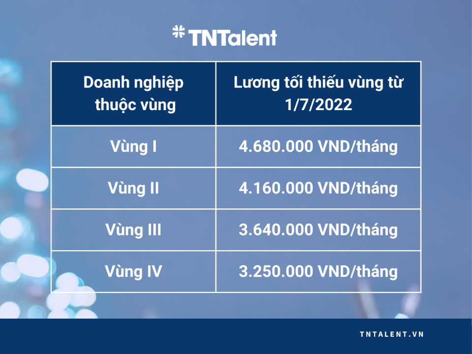 luong-toi-thieu-vung.png